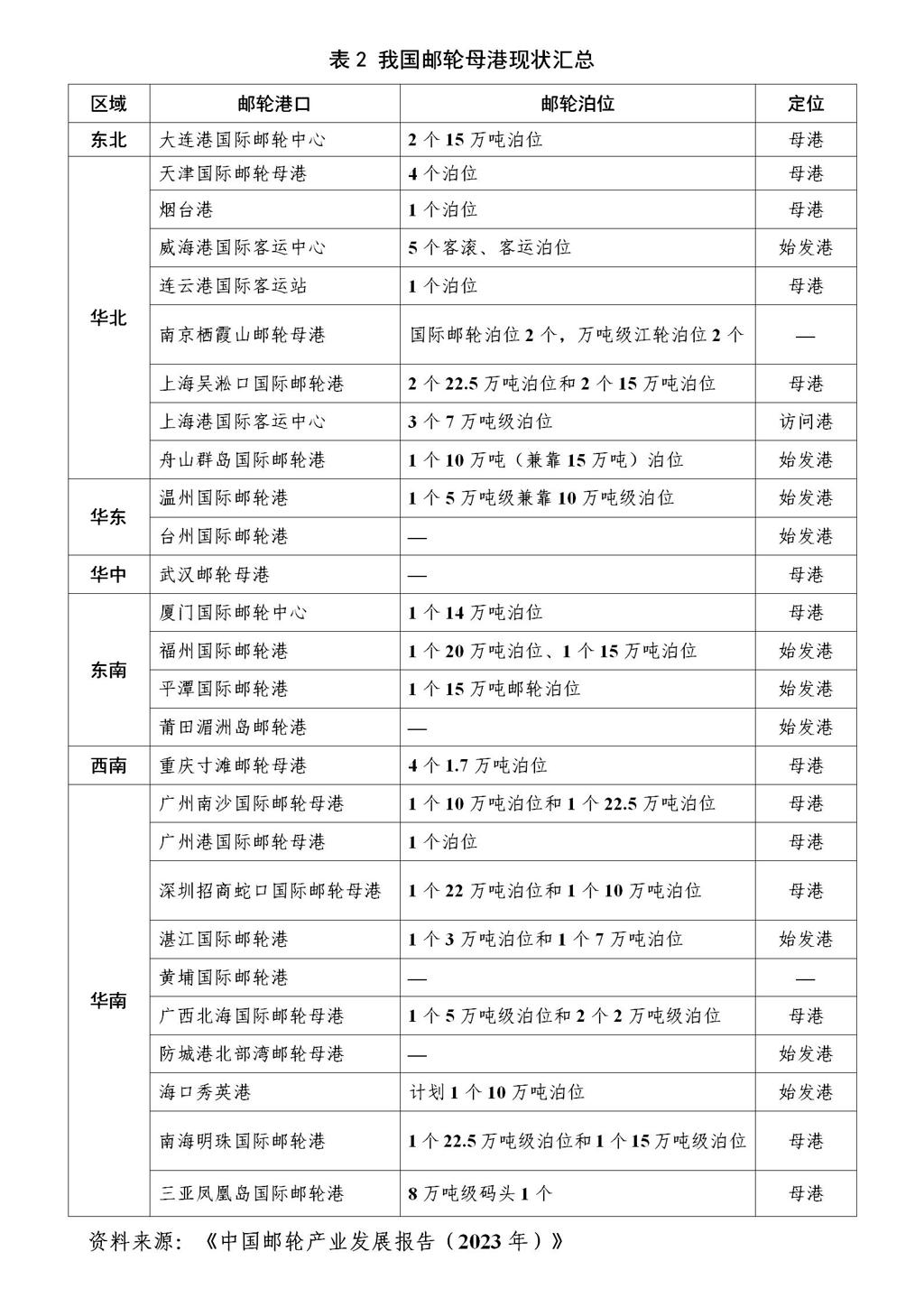 表2 我国邮轮母港现状汇总_01.jpg 表2 我国邮轮母港现状汇总_01.jpg